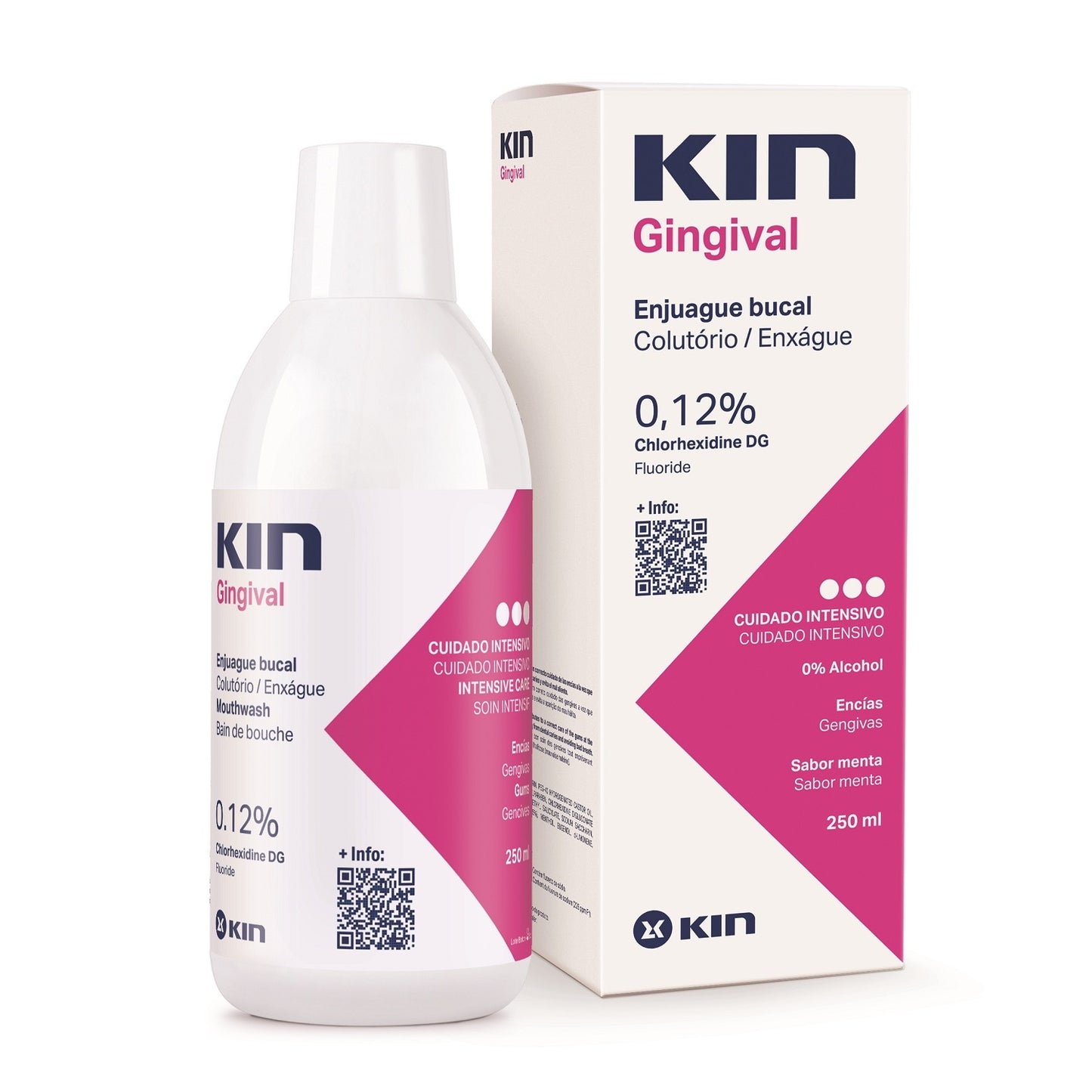 Kin Gingival Mouthwash 250ml