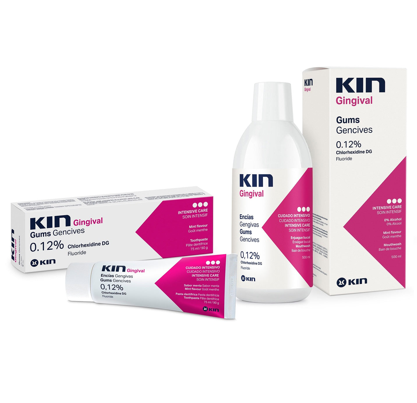 Kin Gingival Classic Mouthwash & Toothpaste